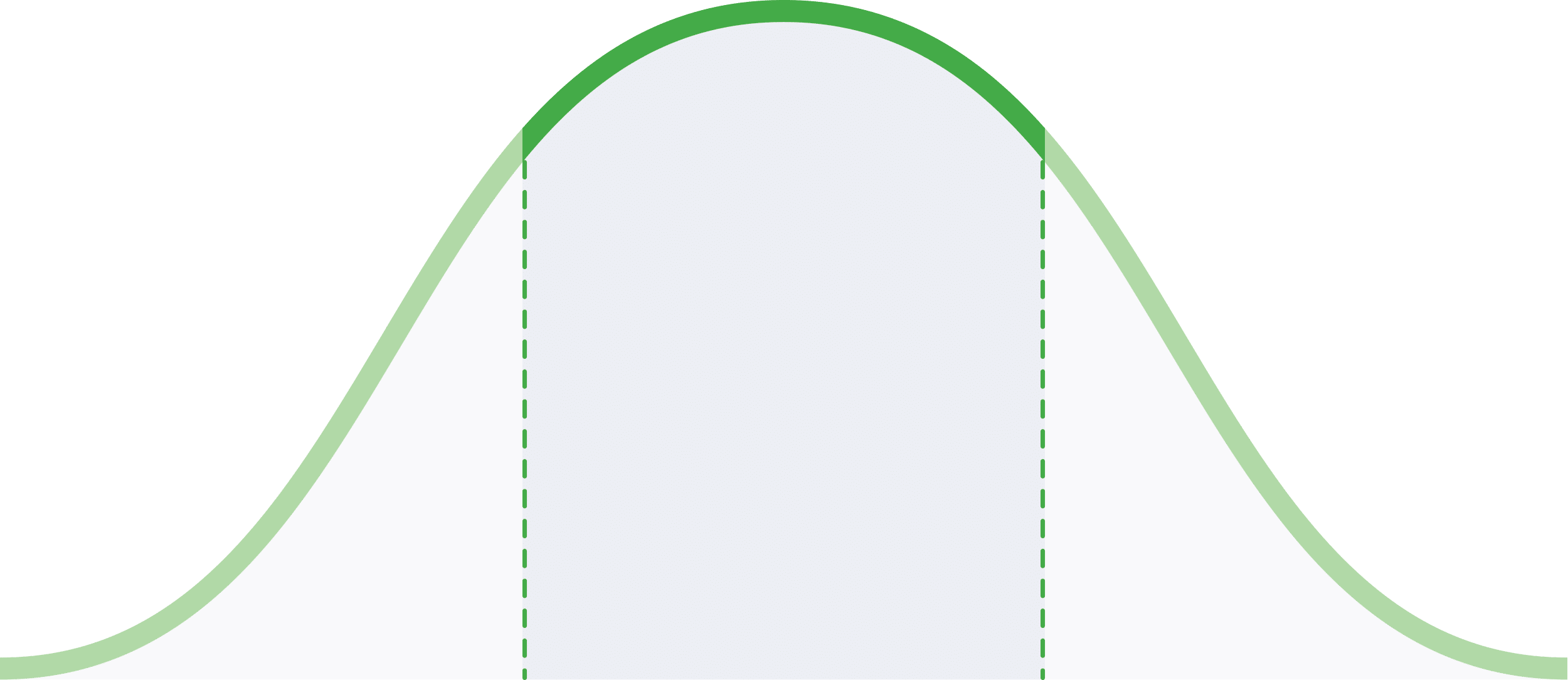 Grafiek gemiddelde kostprijs gevelisolatie