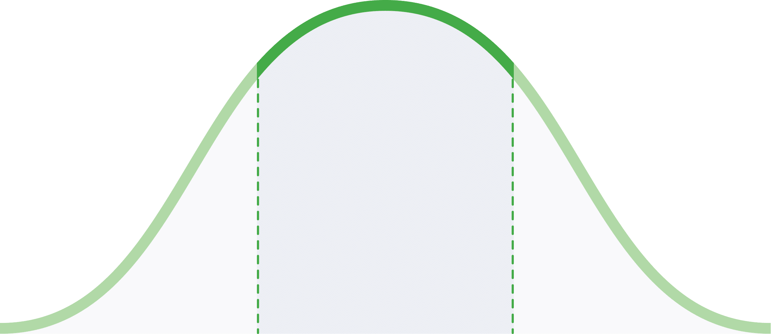 Grafiek gemiddelde kostprijs vloerisolatie