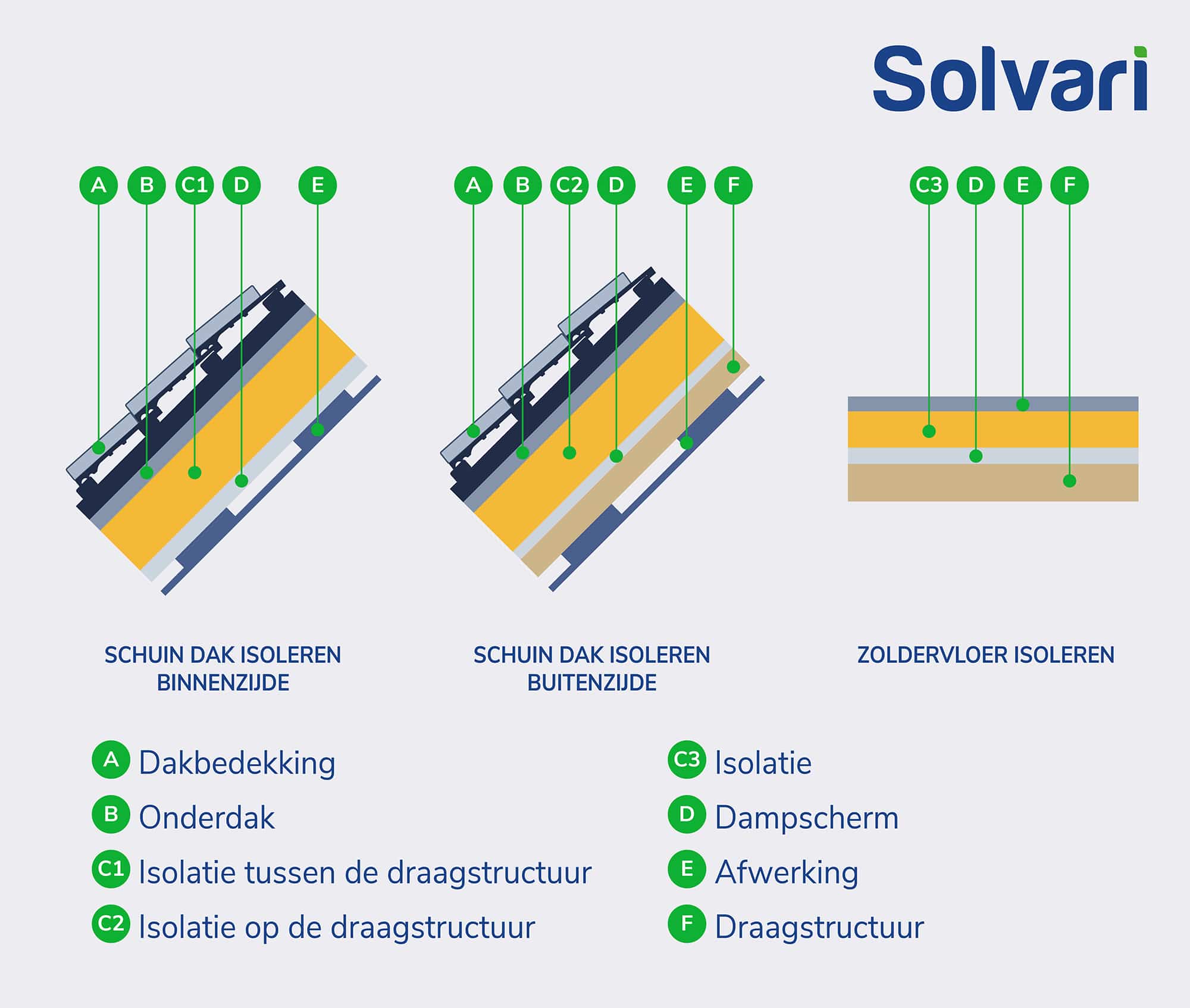 illustratie-methodes-dakisolatie